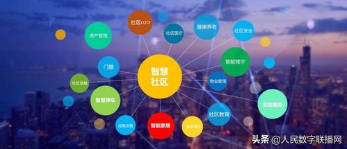 智慧社區建設 借鑒企業數字化轉型經驗的企業軟件開發路徑